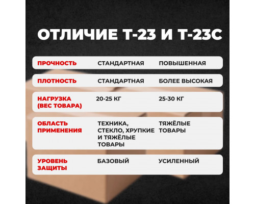 Коробка картонная 380*285*126 Т23С №13 (560шт)