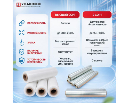 Стрейч пленка 500мм 20мкм 2,0кг нетто БЕЛЫЙ (высший сорт)