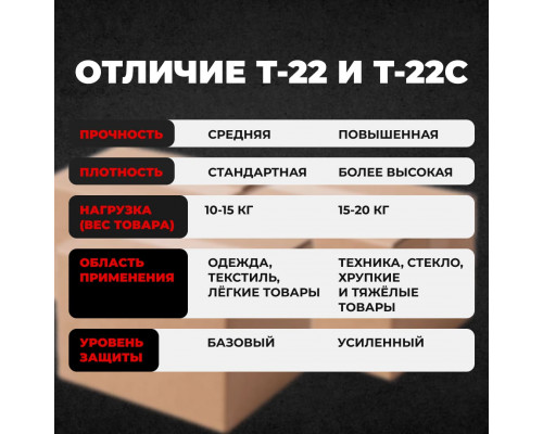 Коробка картонная 424*236*283 Т22С